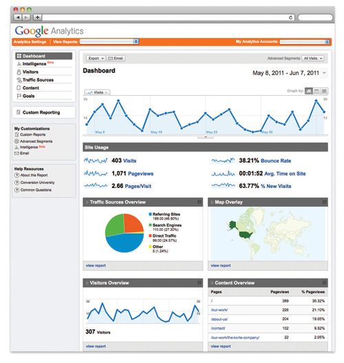 Measuring website performance with Google Analytics