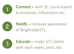 Social media strategy for Brightside St. Louis