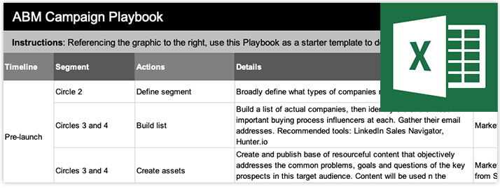 ABM Playbook preview
